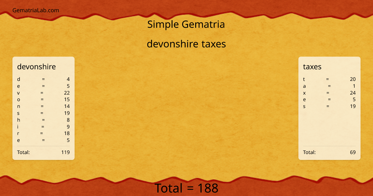 devonshire taxes in simple Gematria